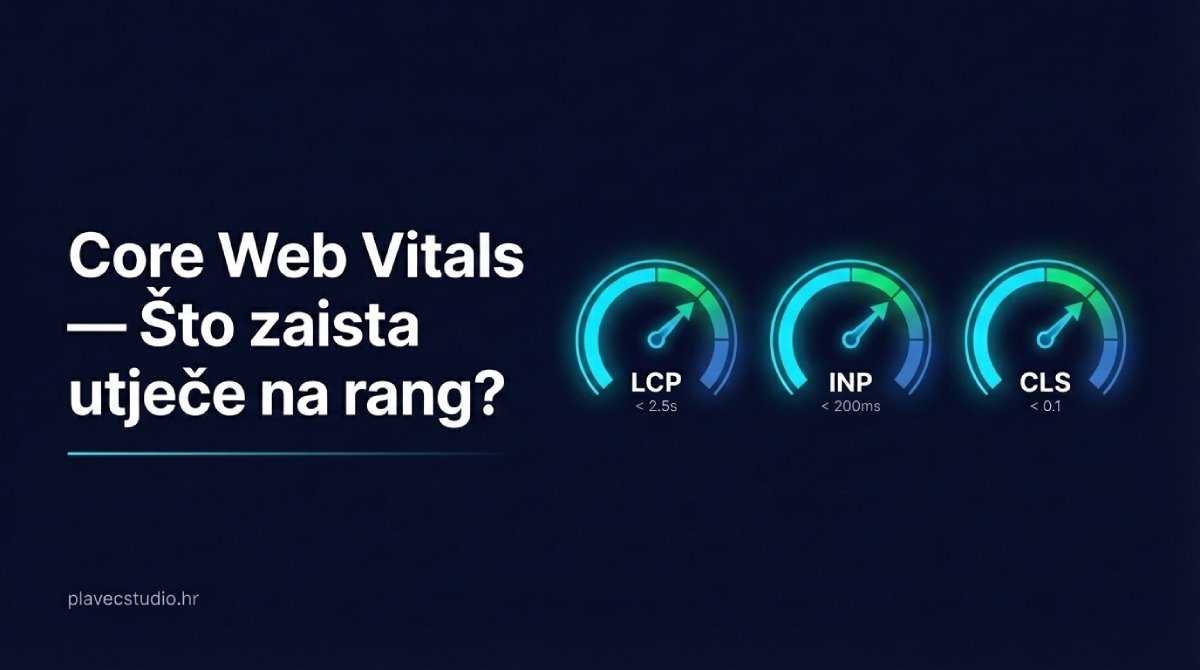 Core Web Vitals — Što zaista utječe na rang